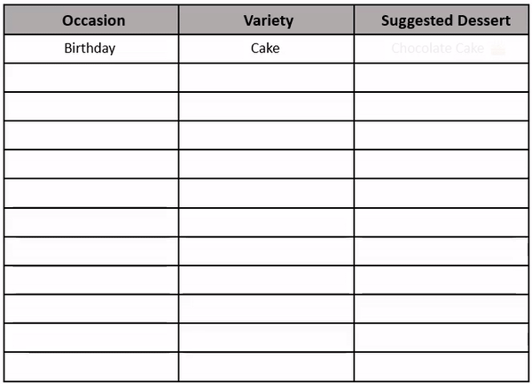Dessert Best Action by Personalizer