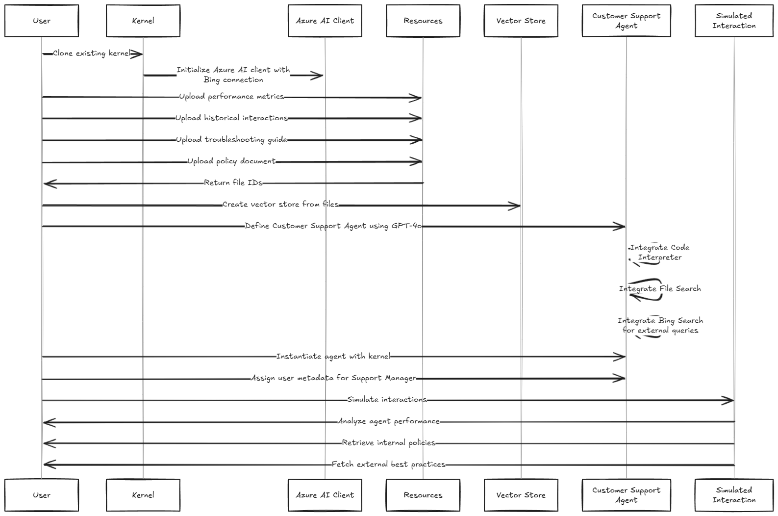 Customer Service Agent Experience with Azure AI Agent Service