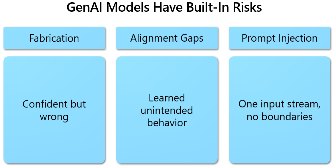 risks in gen ai