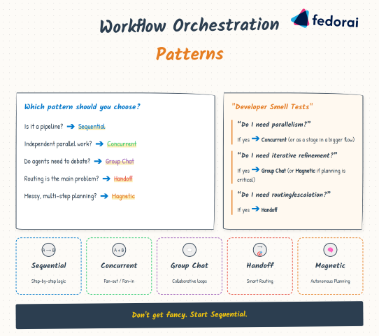 Orchestration Patterns