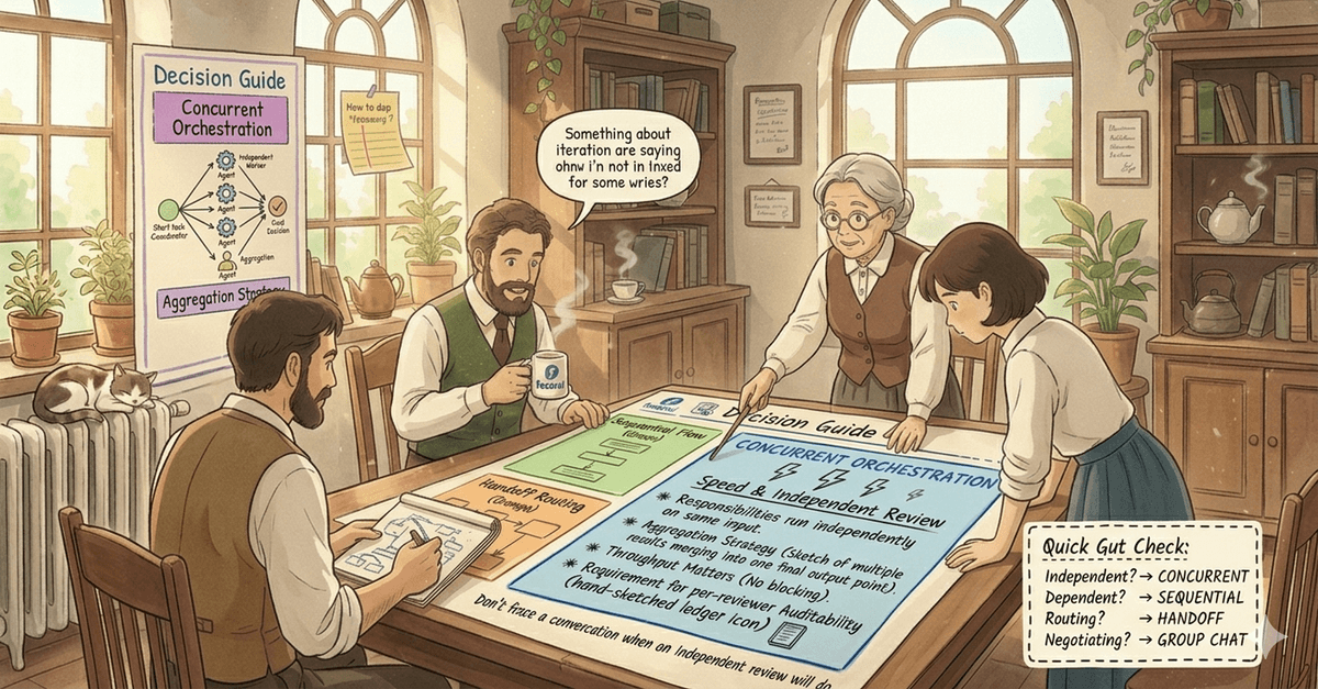 Concurrent Multi-Agent Orchestration: Fan-out/Fan-in with Microsoft Agent Framework