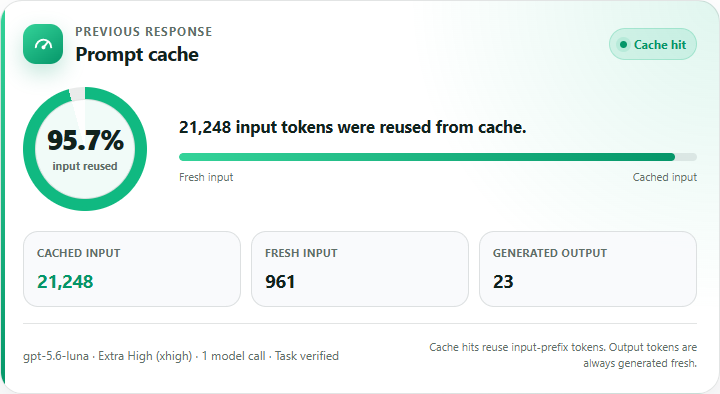 Cache Stats for ChatGPT card showing 95.7 percent cached input reuse alongside fresh input and generated output